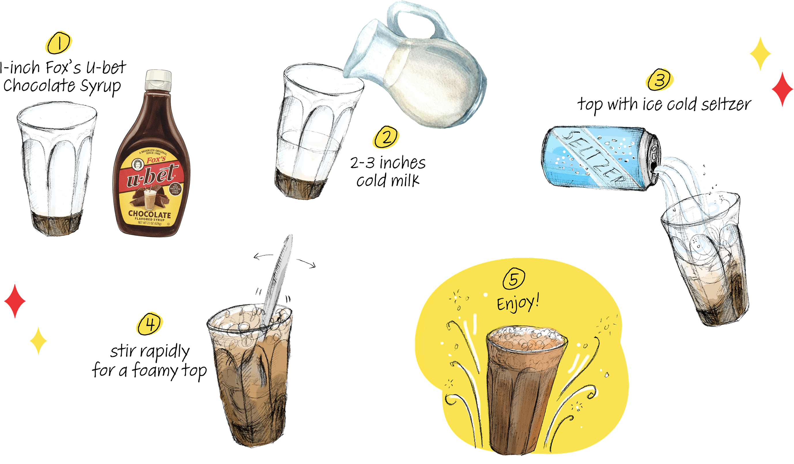 Egg Cream Steps